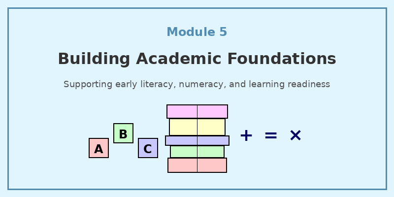 Module 5: Academic Foundations at Home